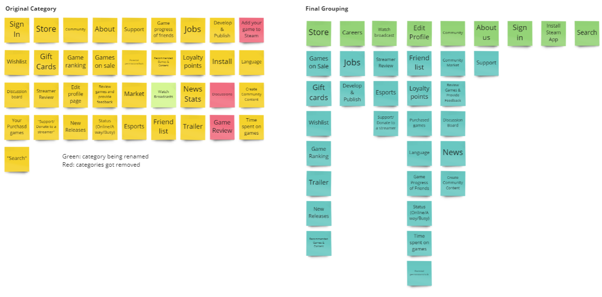 Design Process